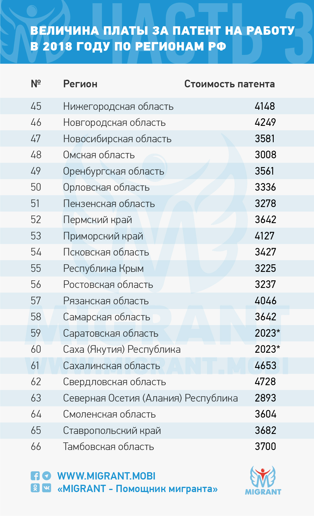 патент в москве